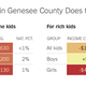 Illustration for article titled Really cool infographic: What does your county look like?